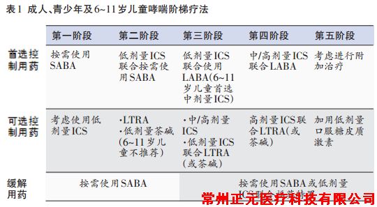 ICS地位的提升