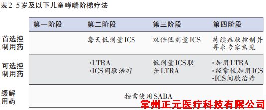 ICS地位的提升